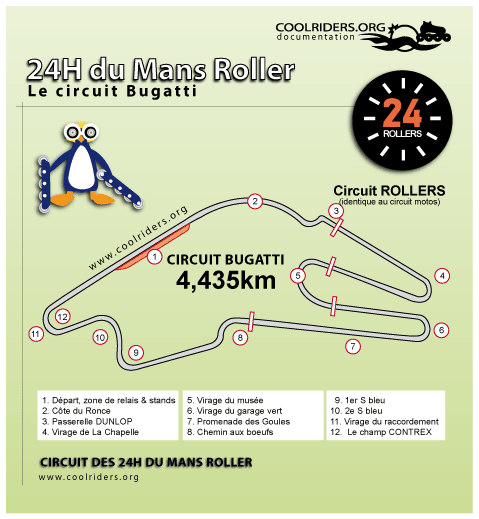 Plan du circuit Bugatti utilisé pour les 24h du mans roller