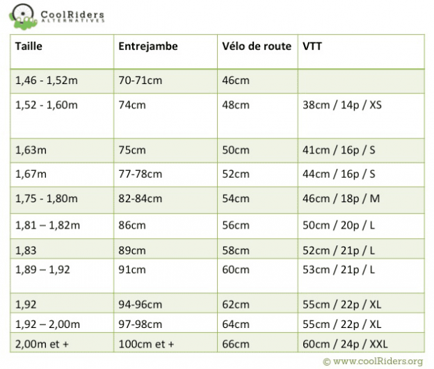 Taille des velos adultes