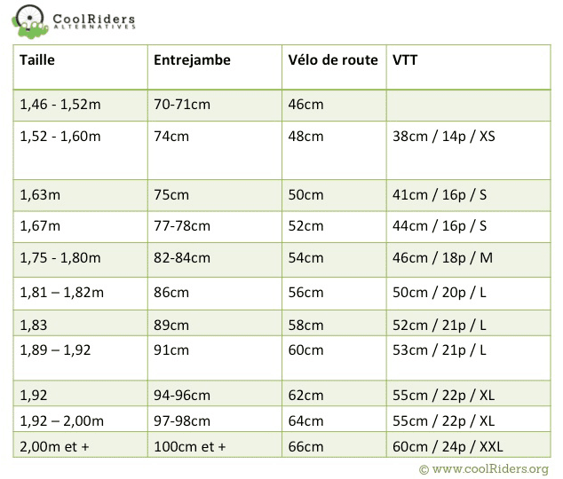 Charte Grandeur Velo