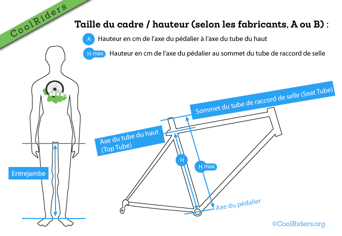 Charte Grandeur Velo